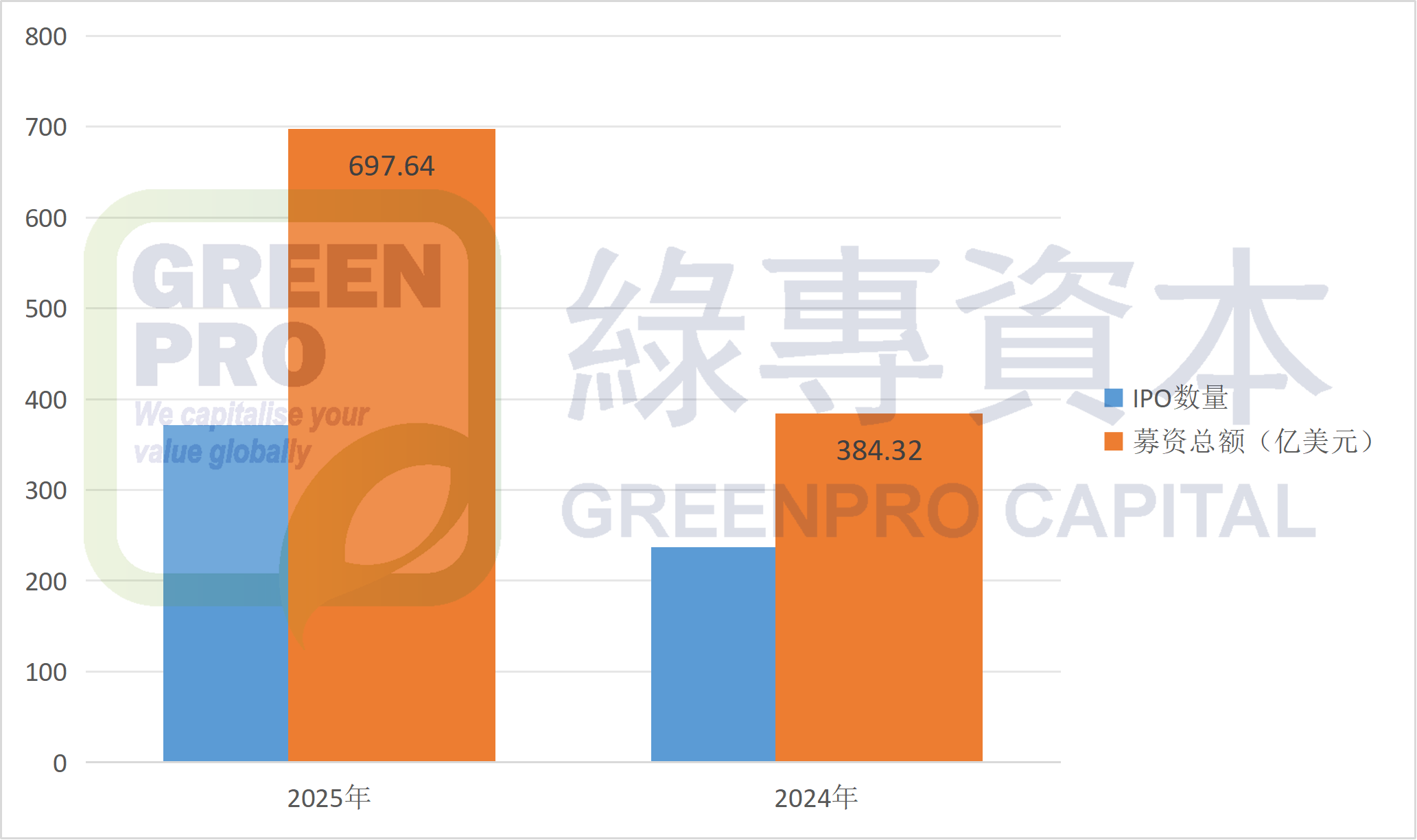 全年对比.png