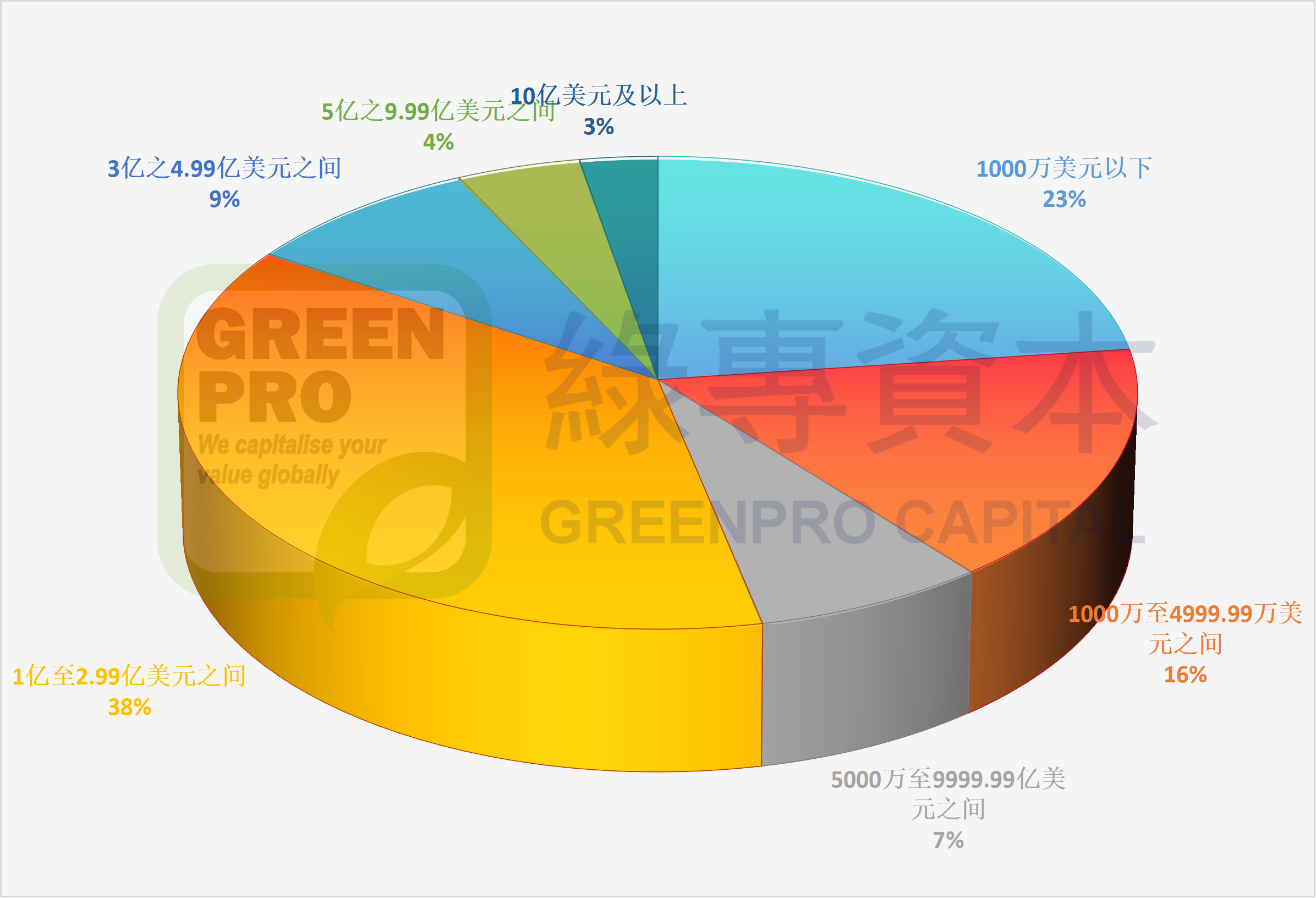 融资分布.png