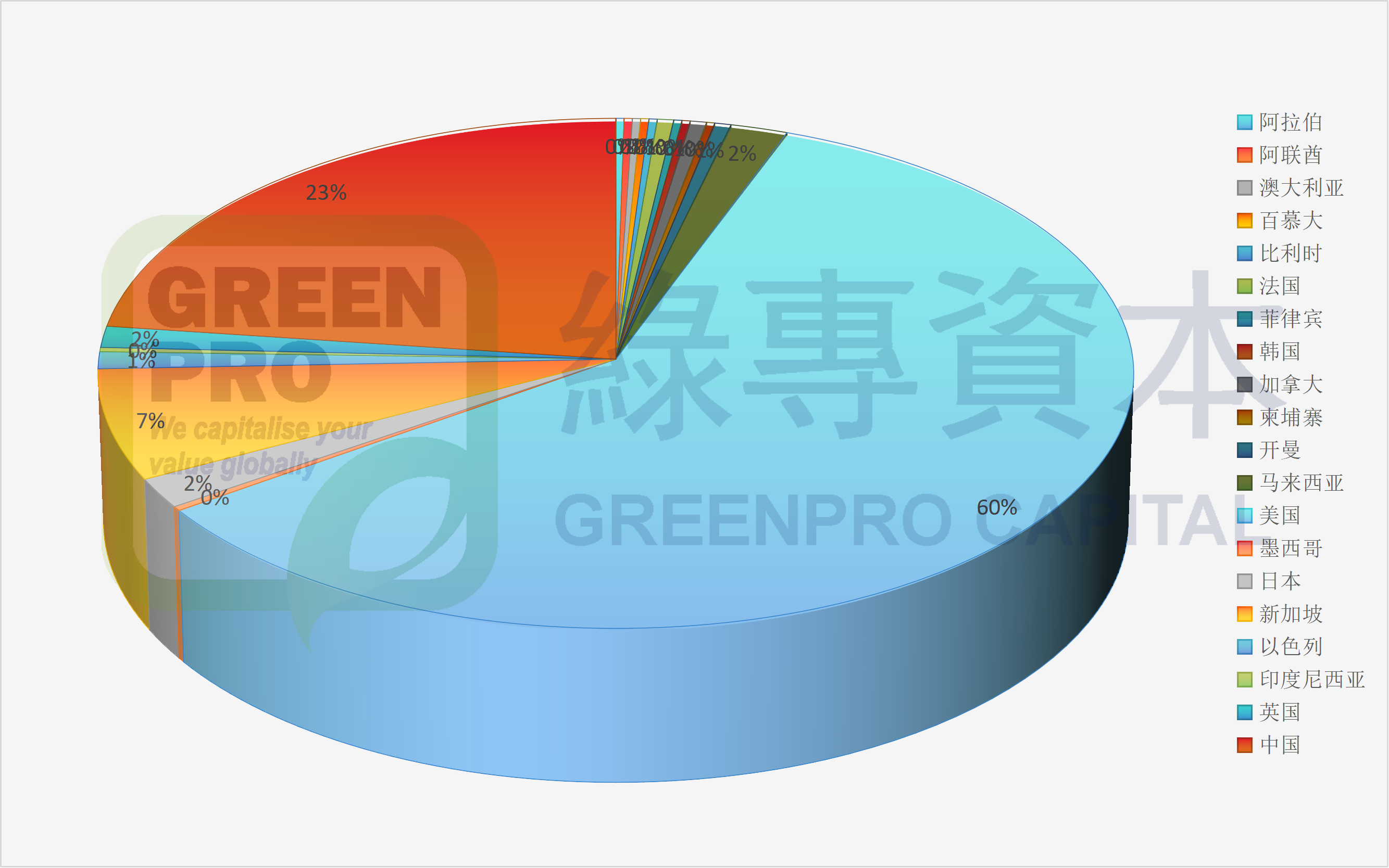 国籍.png