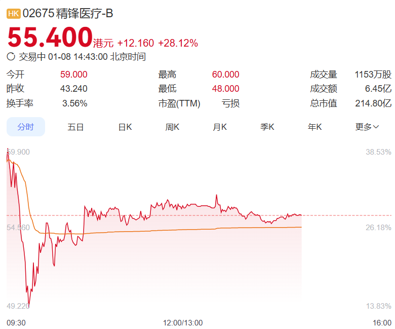 精锋医疗.png