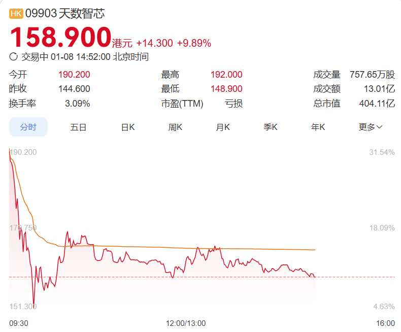 天数智芯.png