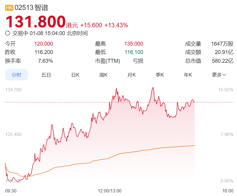 智谱.png