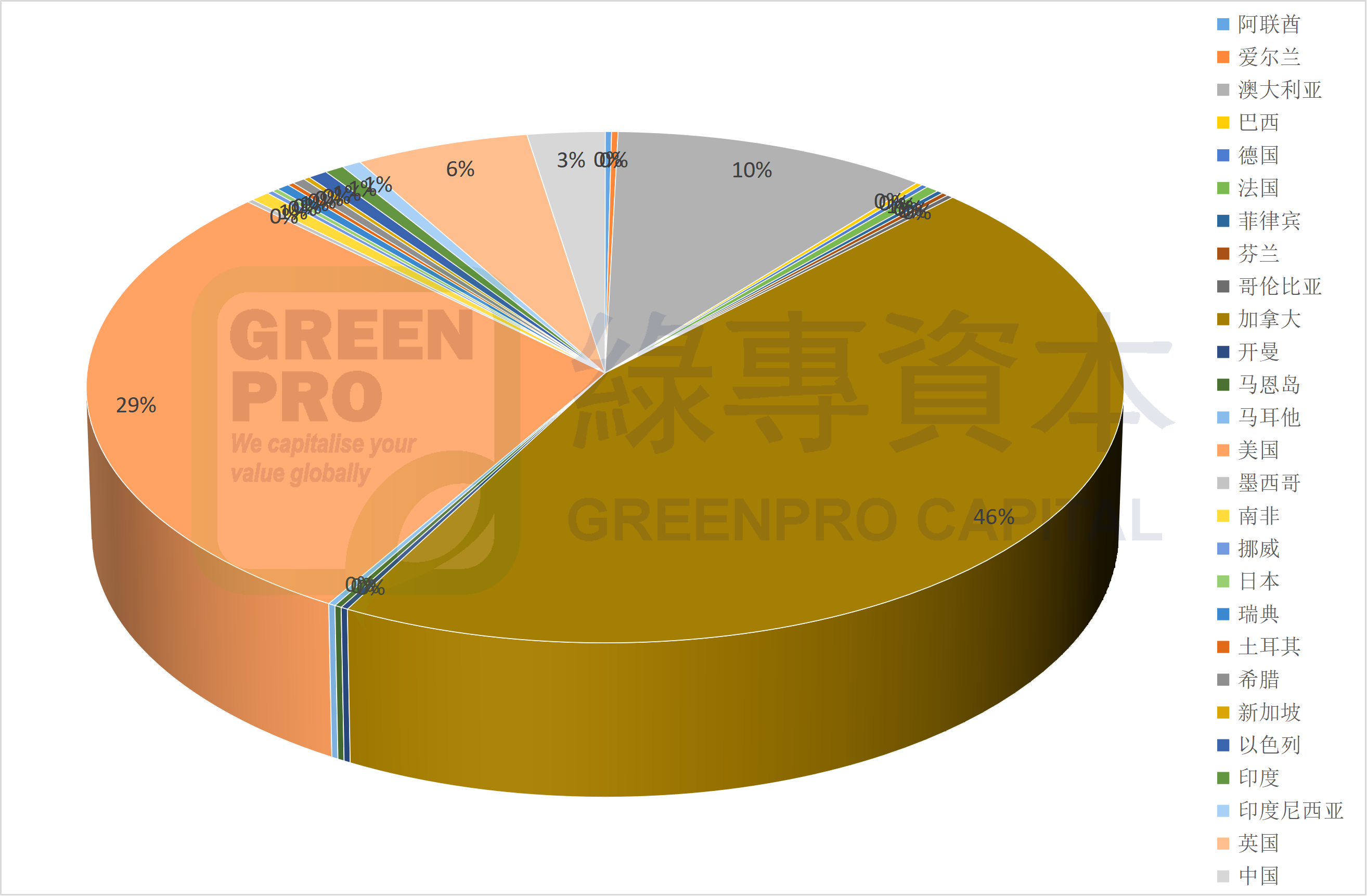新挂牌公司所属国.png