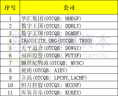 OTC挂牌公司.png