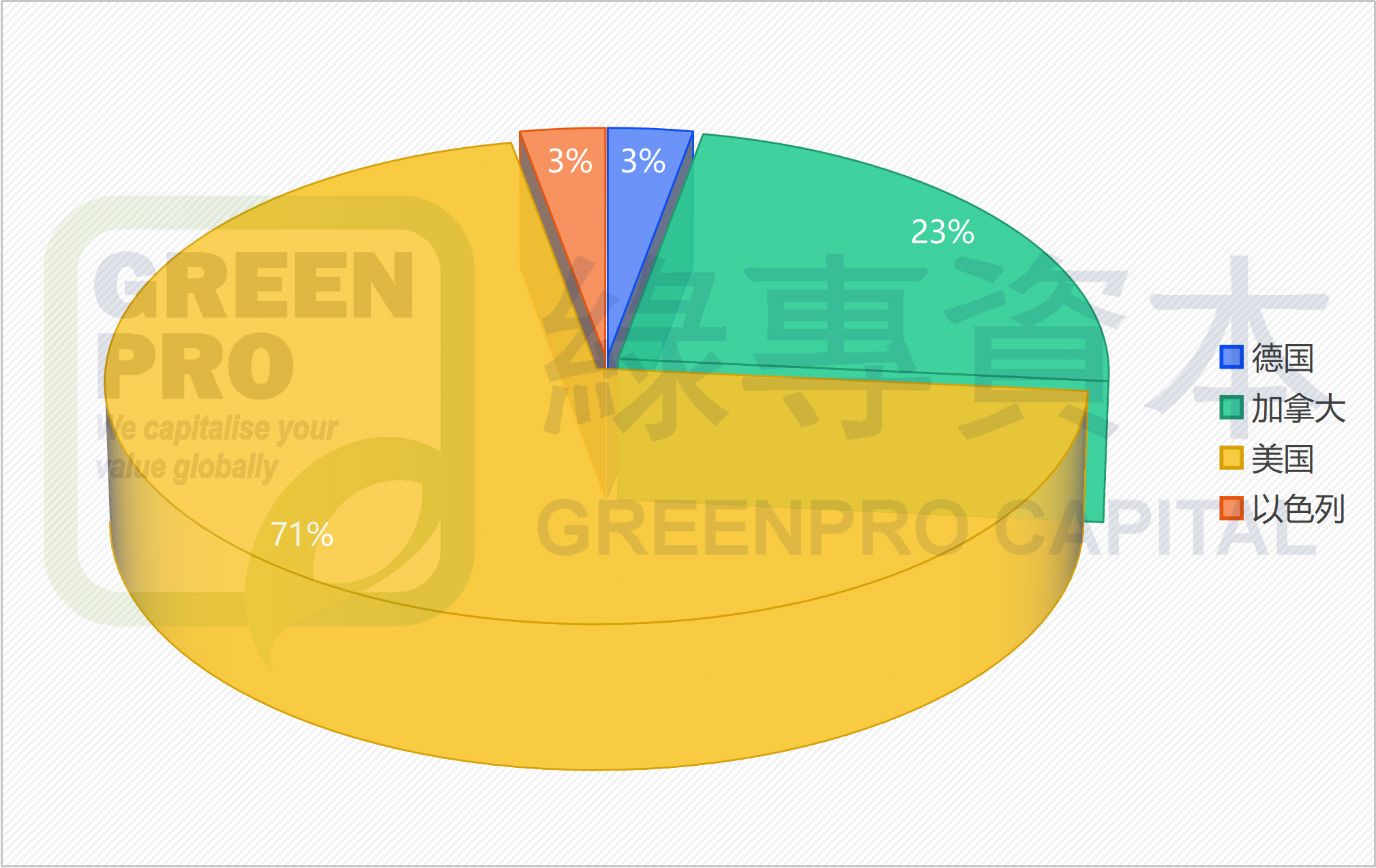 转板公司国际1.png