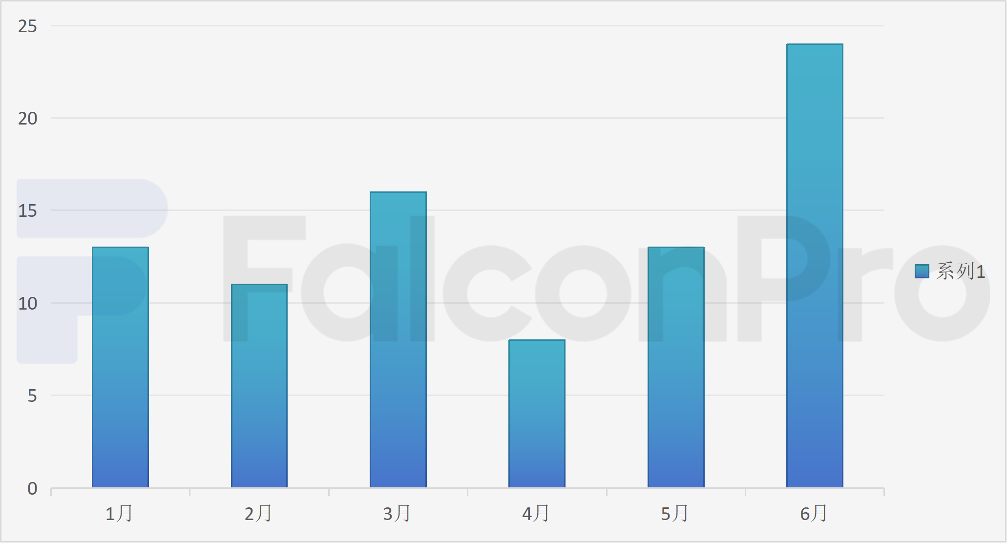 1782884378367375.png 时间分布.png