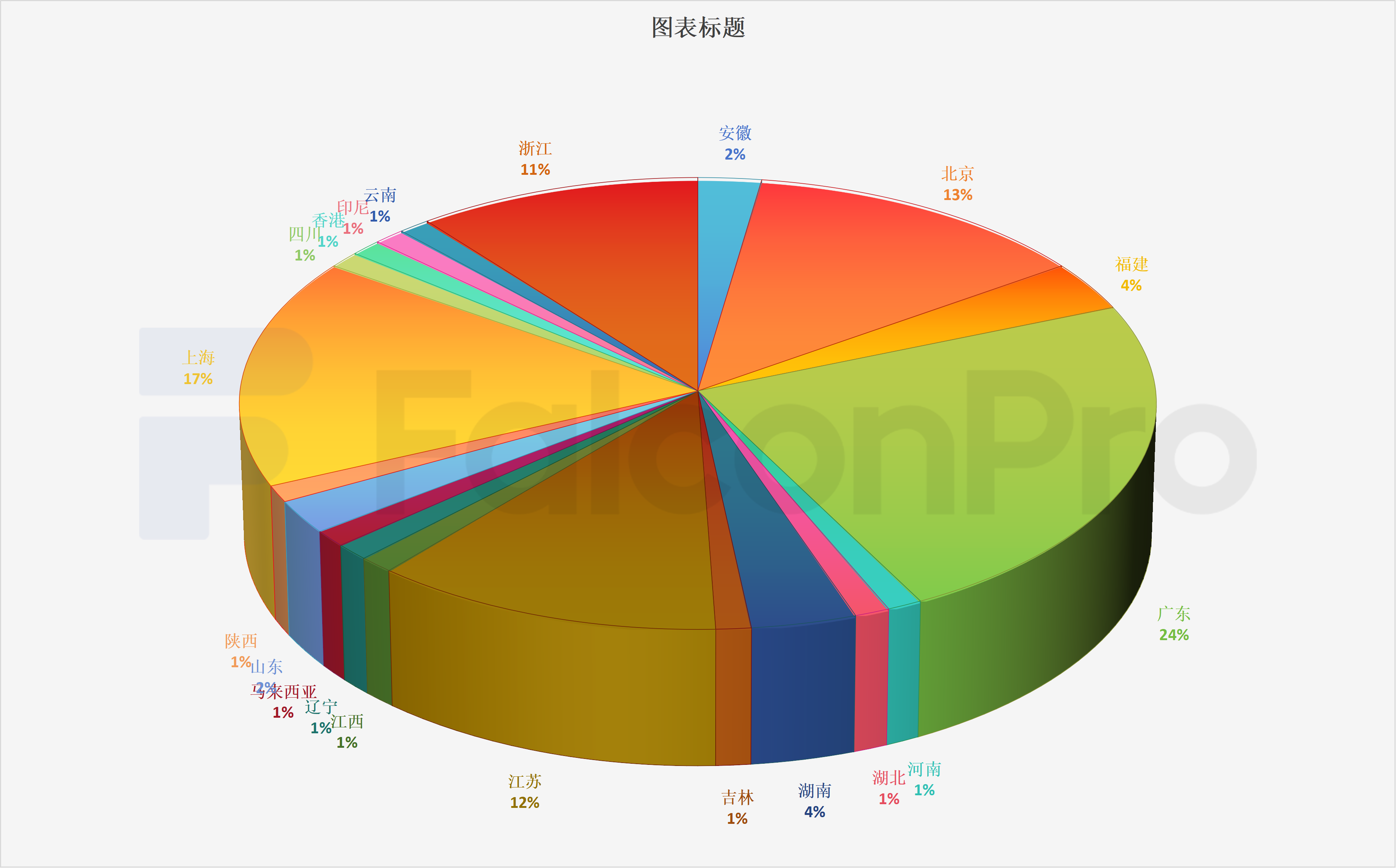 1782884401292744.png 地域分布.png