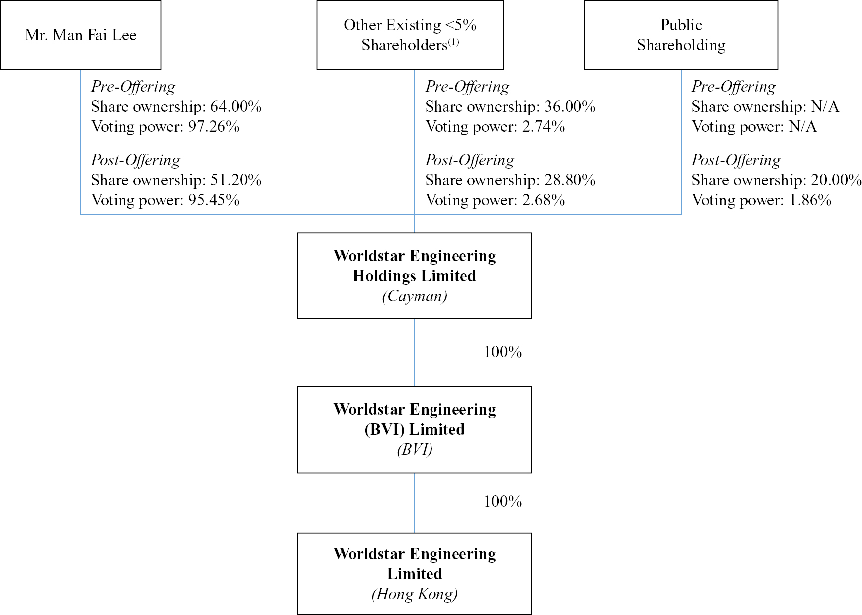 1782884484253036.jpg tflowchart_001.jpg