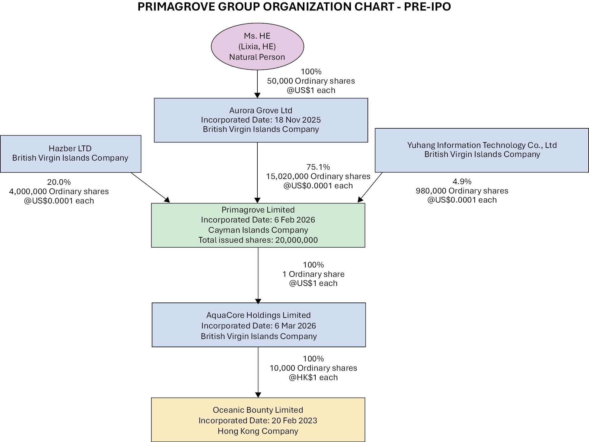 1791439249702402.jpg tflowchart_001.jpg